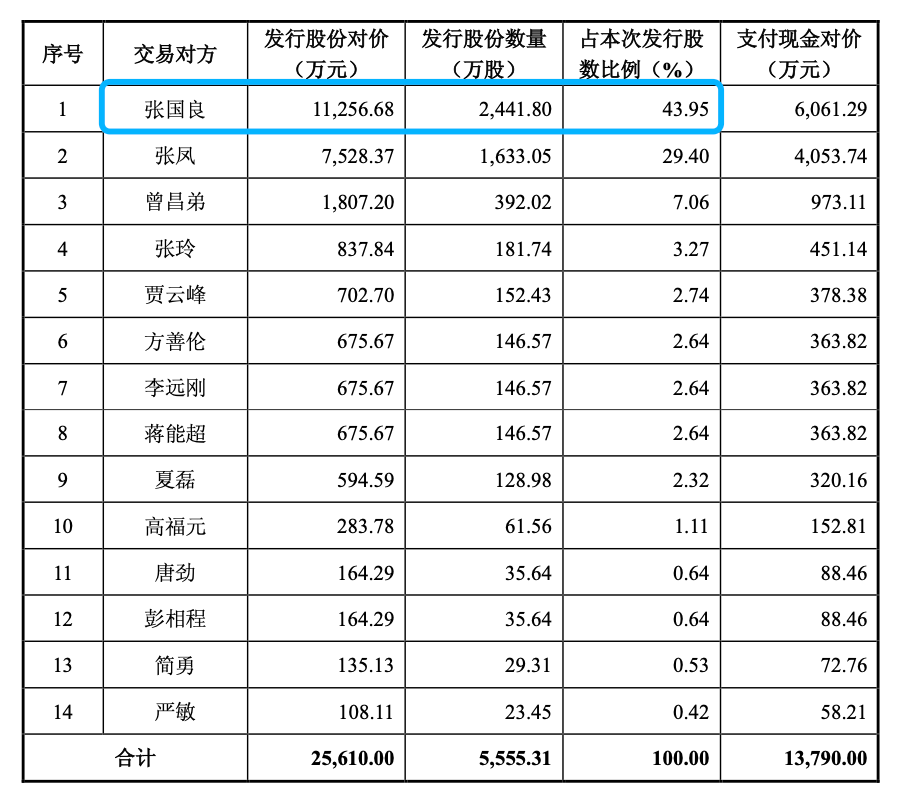 图片来源:截图于星湖科技公告