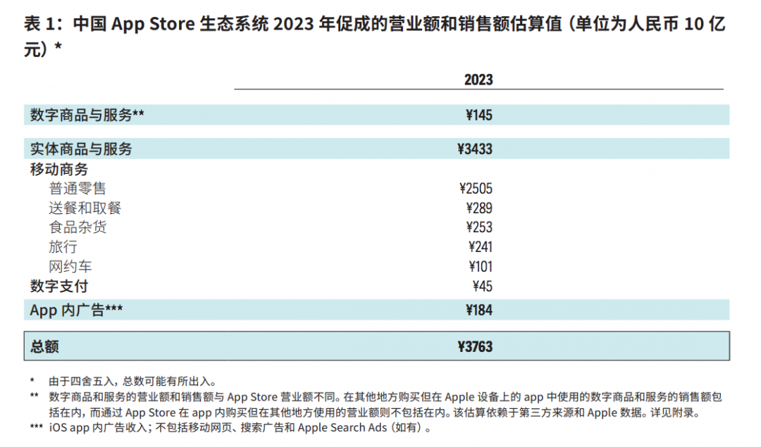 TechWeb微晚报：苹果首次曝光中国开发者收入，比亚迪是怎样炼成的？
