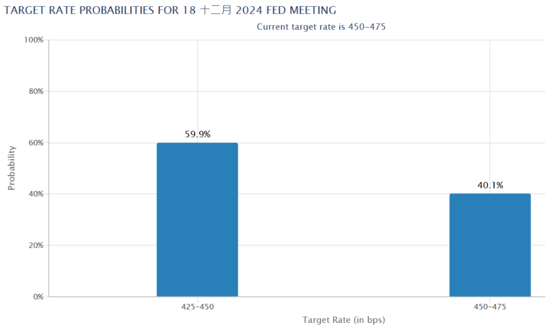 图片来源:CME Group