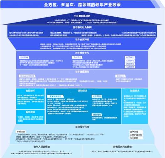 (腾讯广告《2024中老年“教育+”增长蓝皮书》,图源网络)