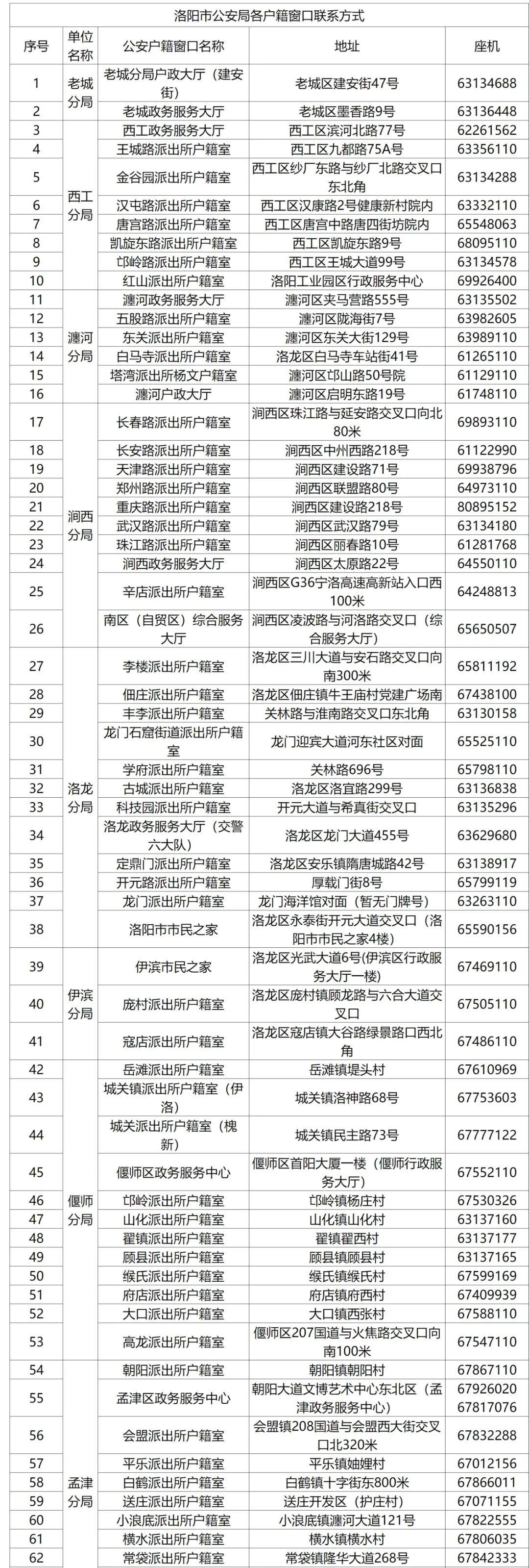 【洛阳·早安】洛阳人速看!事关你的身份证