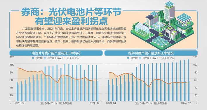 数据来源：Infolink、广发证券发展研究中心 杨靖制图