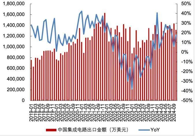 资料来源：Wind，山西证券研究所