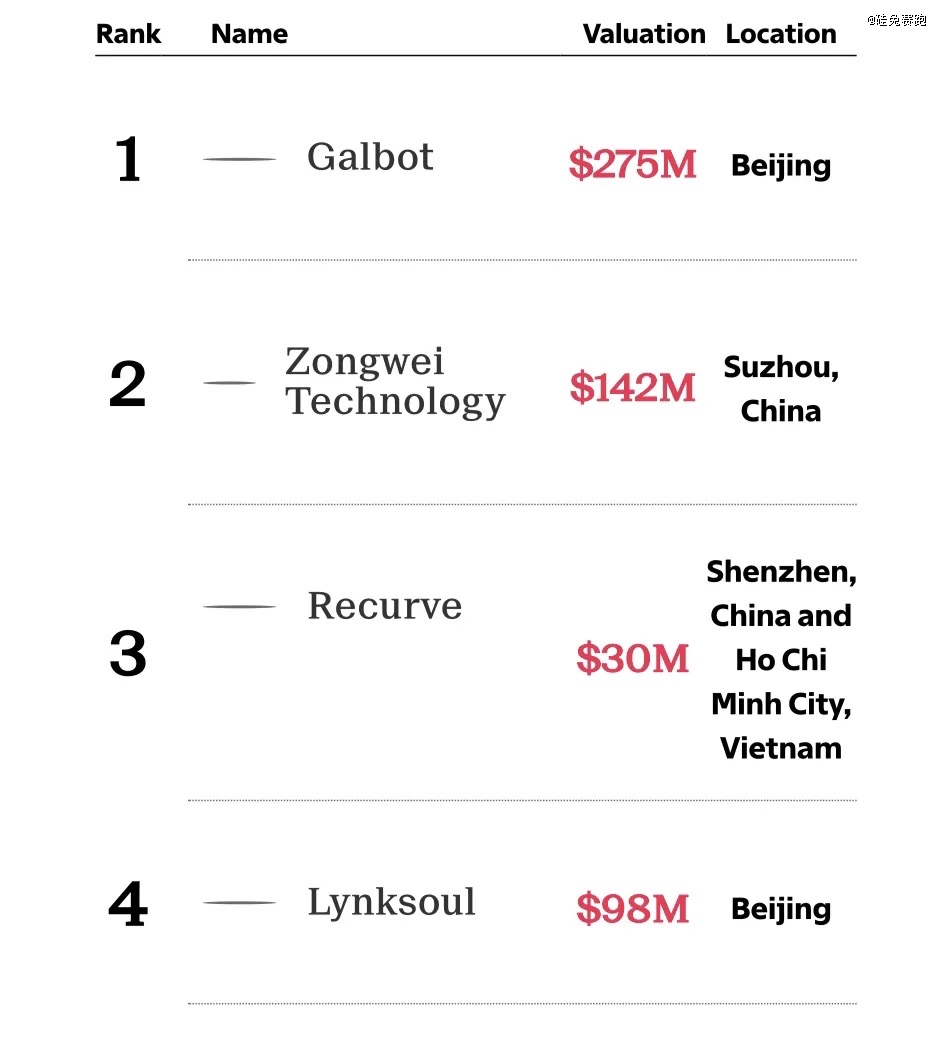 盘点当下全球最有潜力的50家初创企业