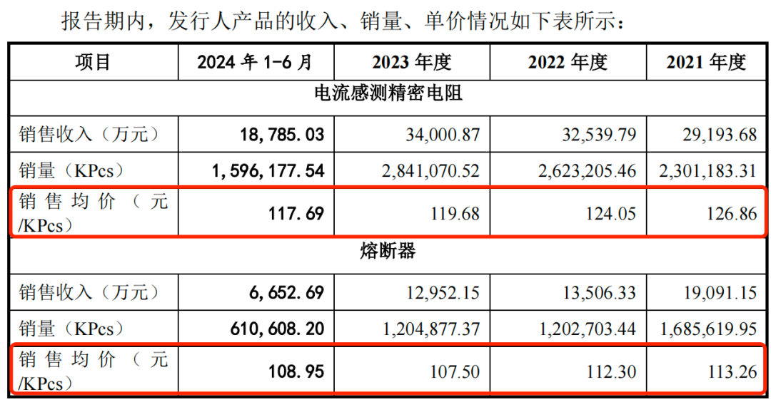 图 / 钧崴电子招股书