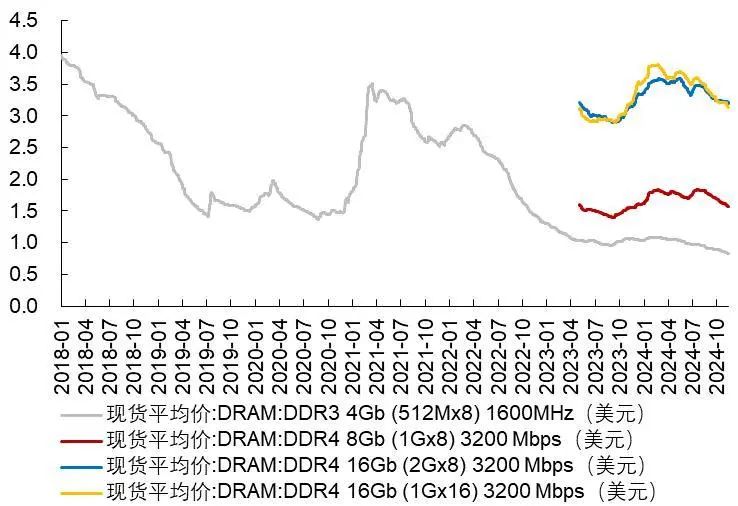 资料来源：Wind，山西证券研究所