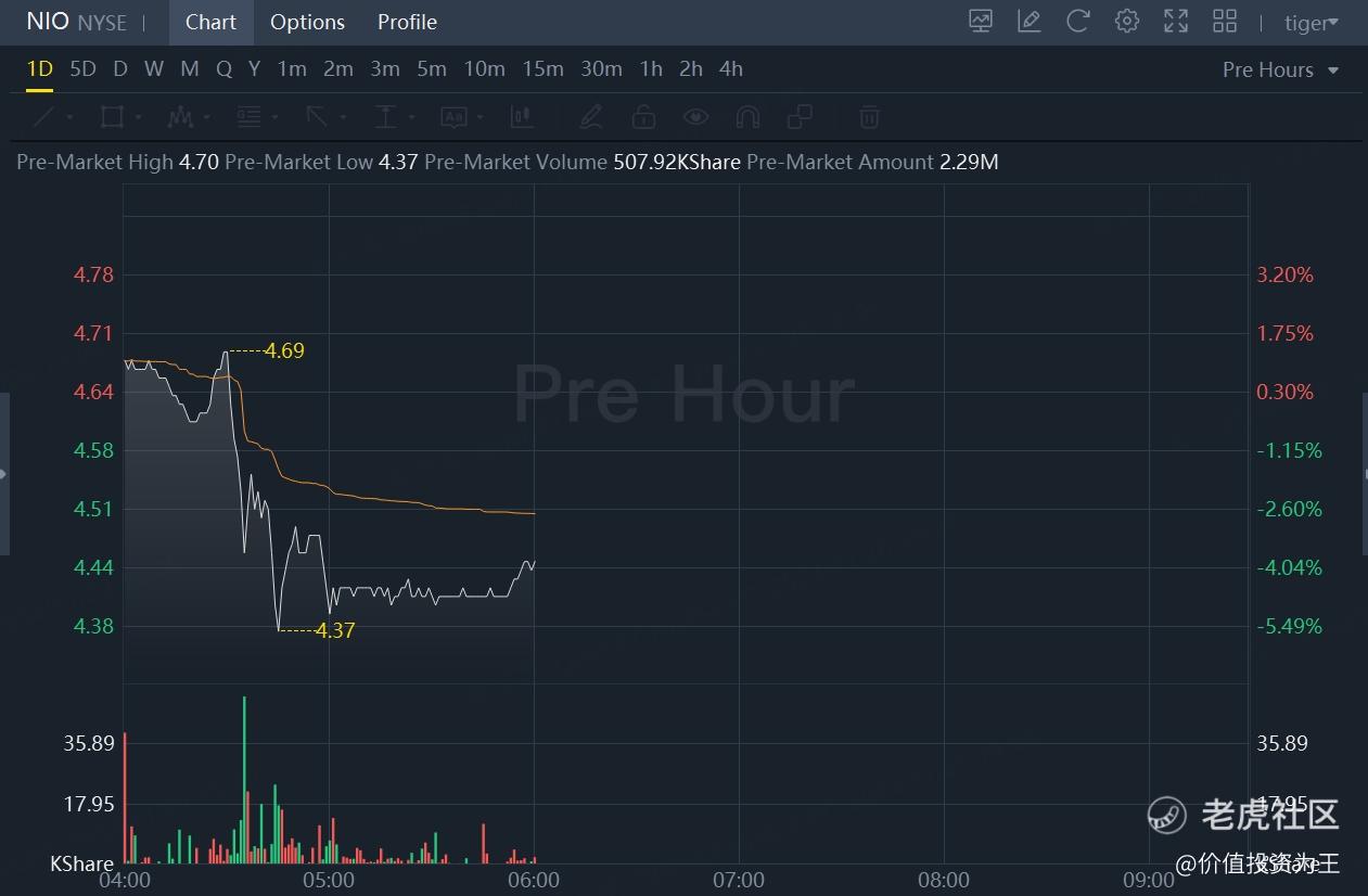 蔚来的业绩很烂吗？