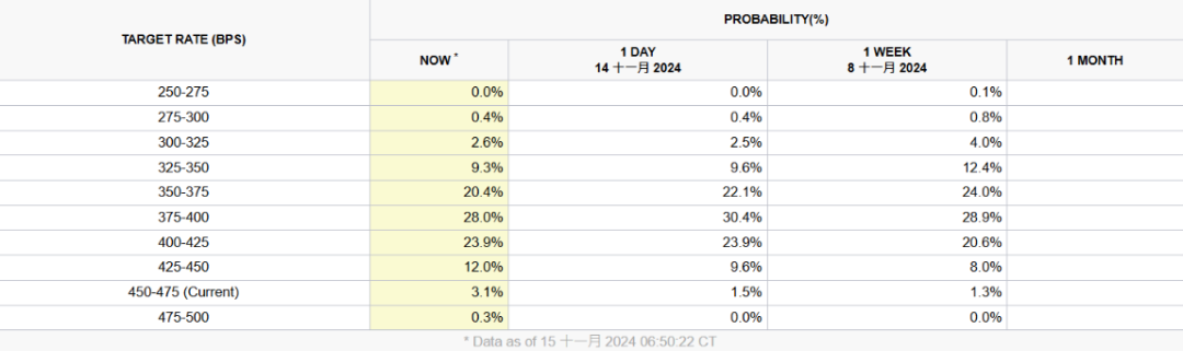 图片来源:CME Group