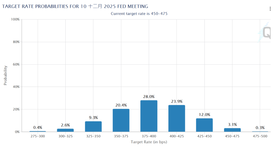 图片来源:CME Group