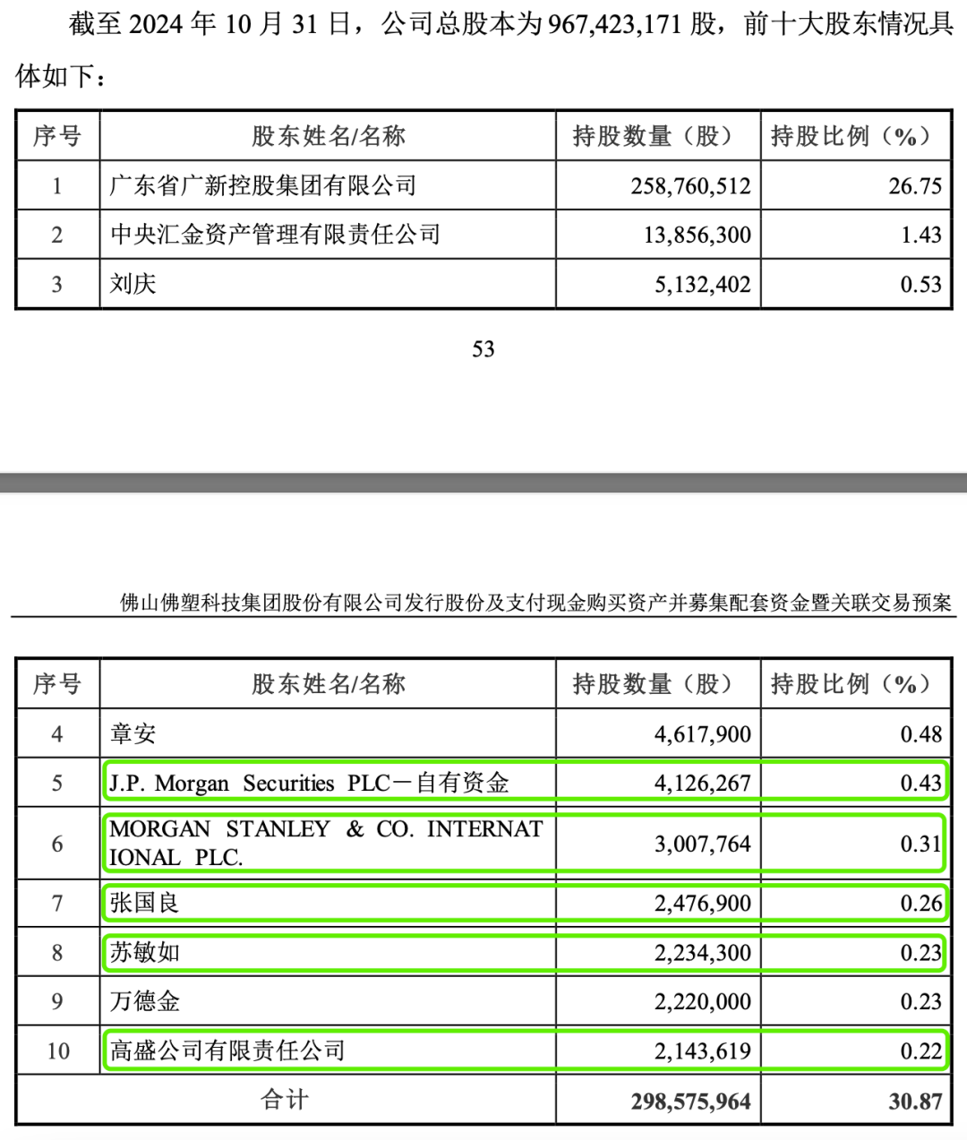 图片来源：截图于交易预案公告