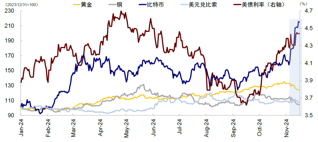中金:特朗普政策与交易的路径推演