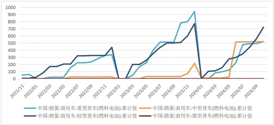 资料来源：wind，中国汽车工业协会，山西证券研究所