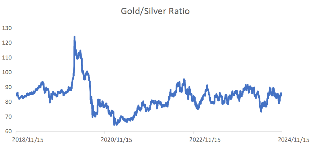 数据来源:LSEG Workspace
