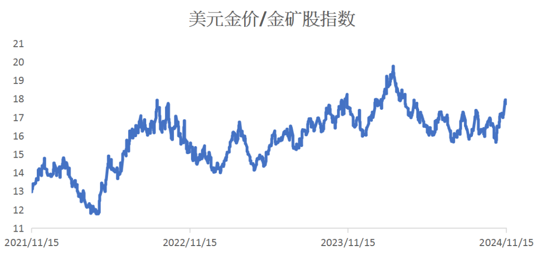 数据来源:LSEG Workspace
