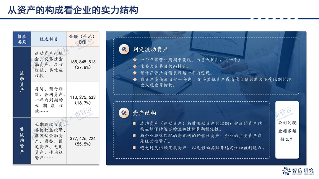 从0基础到进阶详解,3小时带你掌握财报分析技巧!|财务报表_新浪财经_新浪网