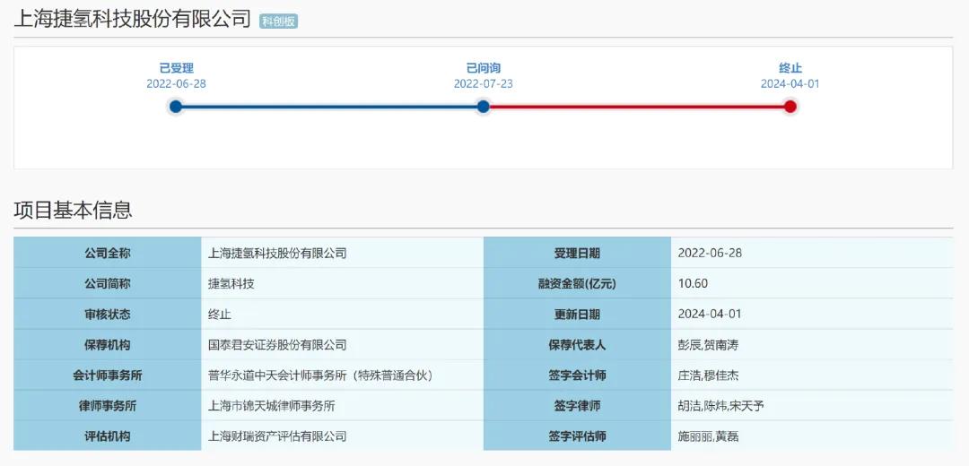 图/捷氢科技项目动态