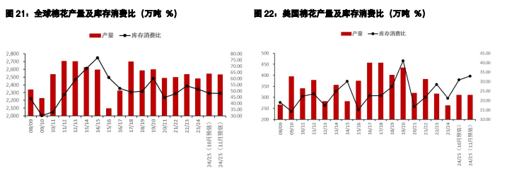 关联品种棉花生猪所属公司：五矿期货