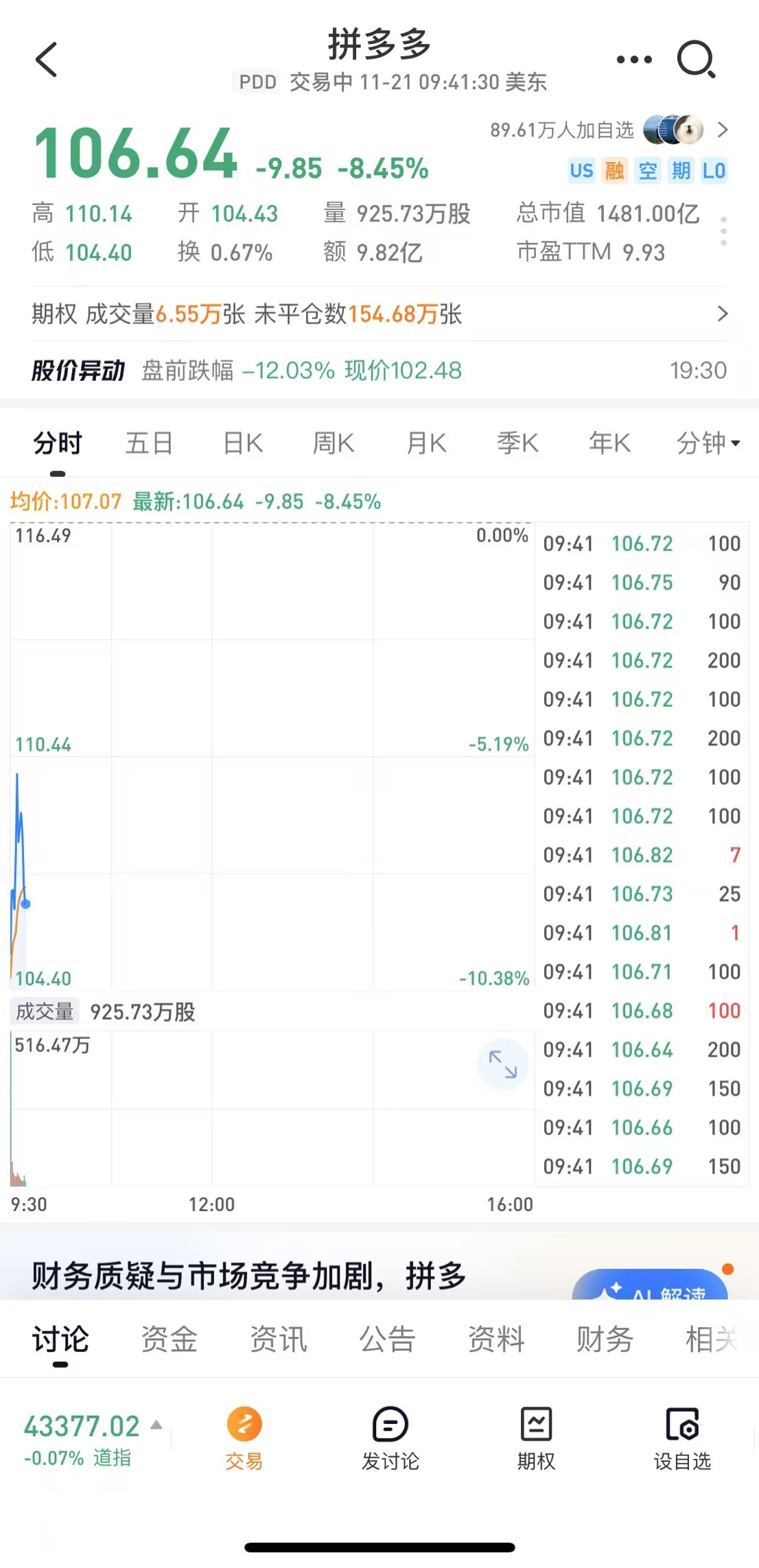 拼多多开盘下跌9.8%，三季度营收993.5亿元不及预期