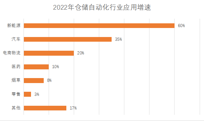 数据起原：上市公司年报，AIoT 星图商榷院整理