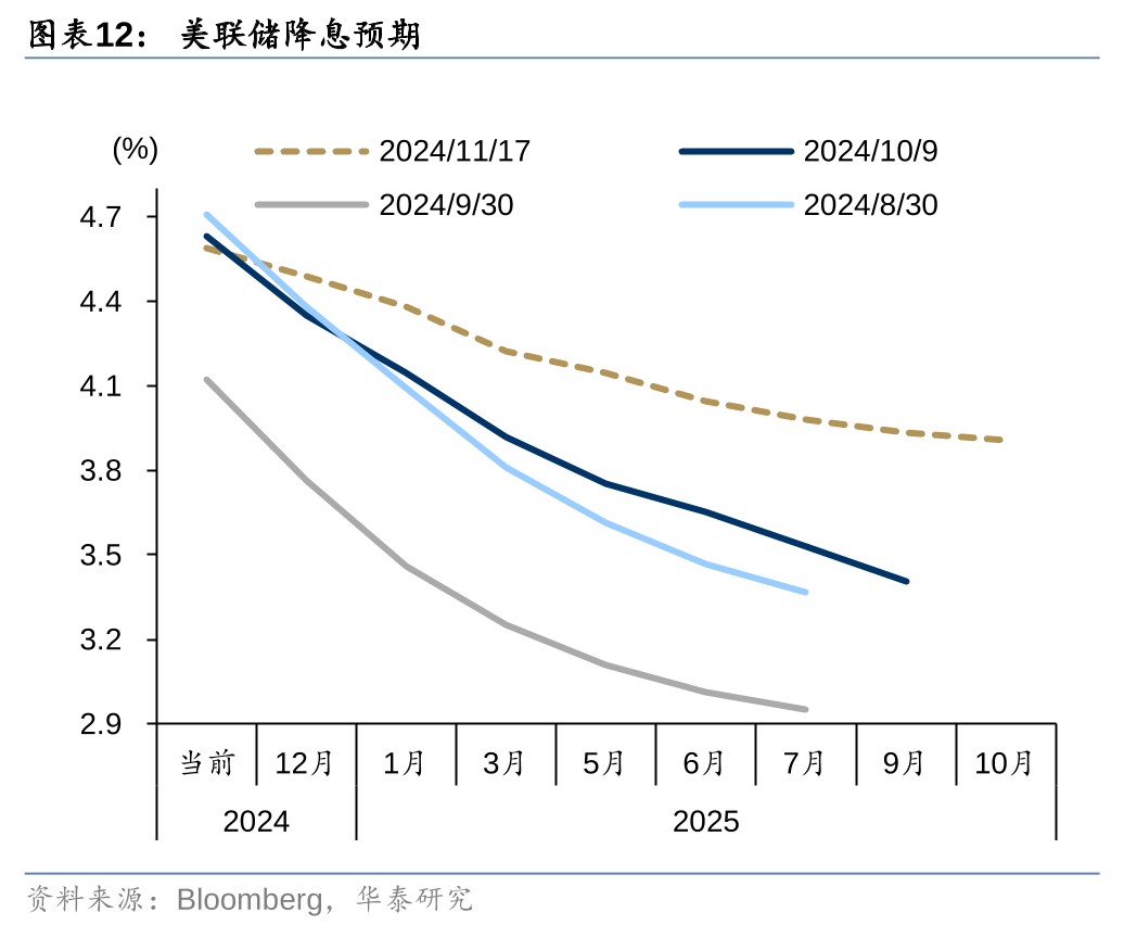 华泰| 固收：从相对性价比看资产配置机会