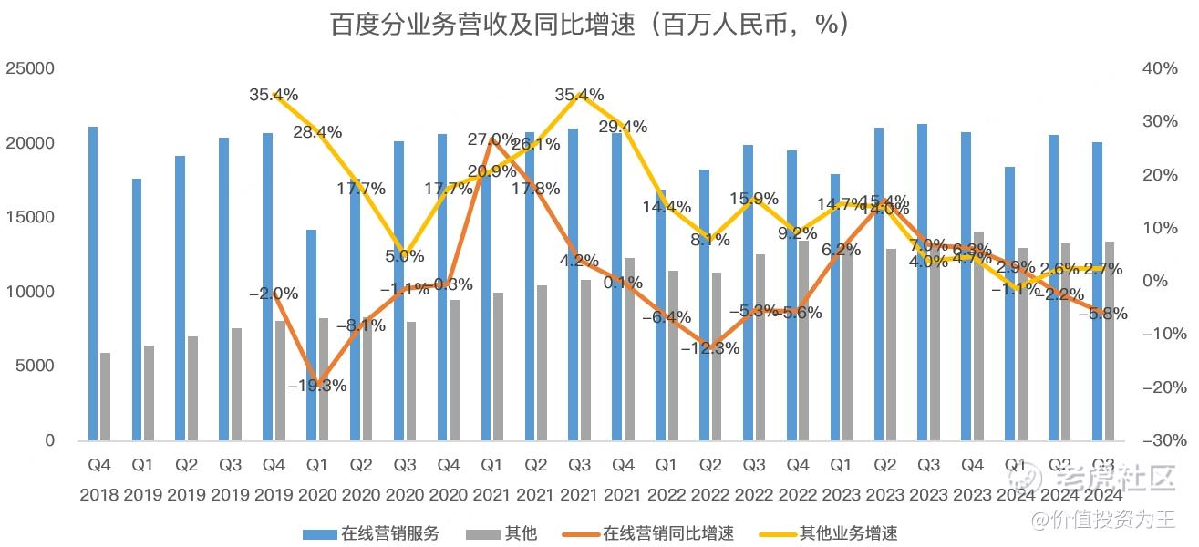 百度的下坡路走的越来越丝滑！