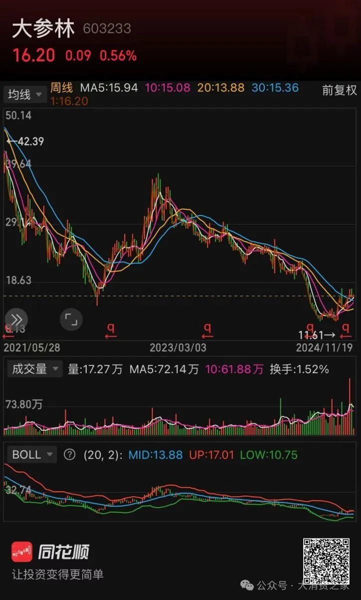 图片来源:同花顺