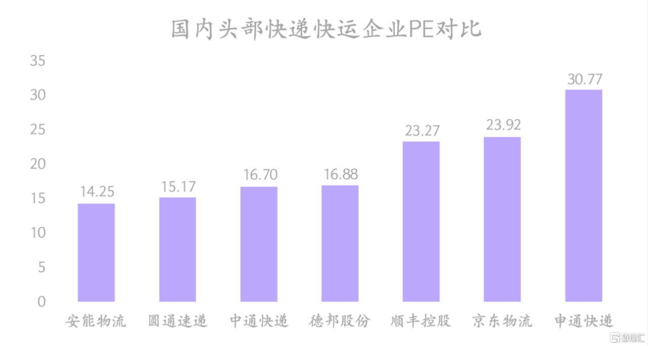 数据来源：富途