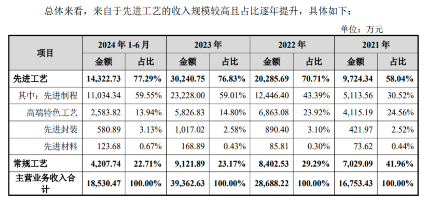 图片来源：胜科纳米问询回复