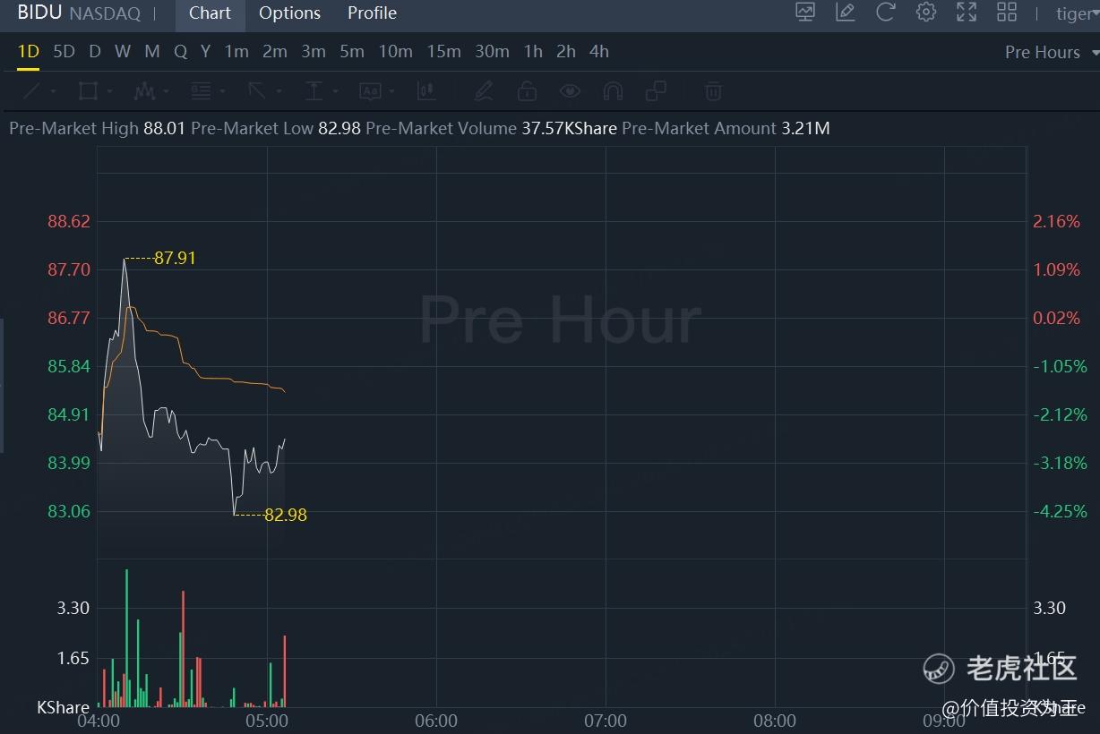 百度的下坡路走的越来越丝滑！