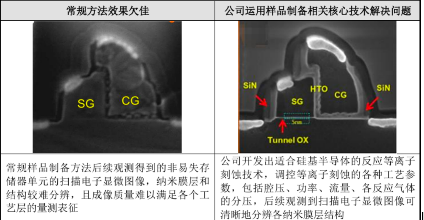 图片来源：胜科纳米问询回复