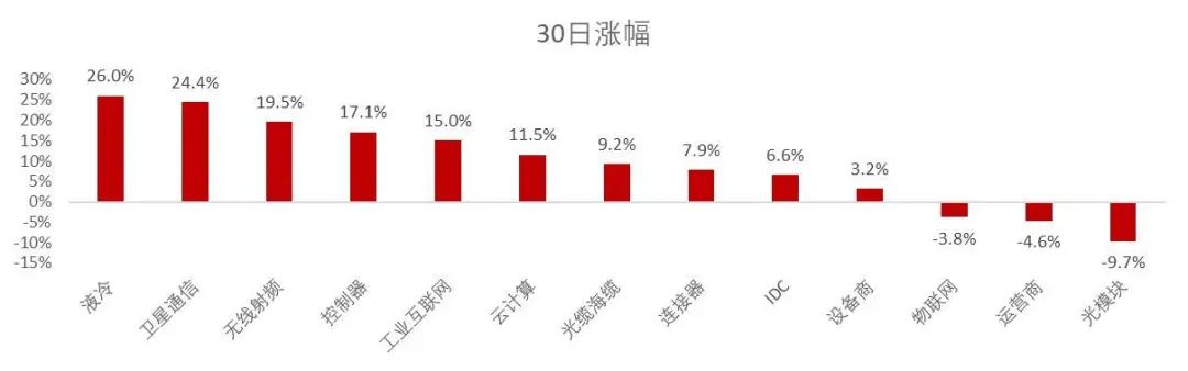 资料来源：wind，山西证券研究所