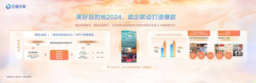 如何让城市热点“四季长红”，2024巨量引擎城市生态大会重庆站给你答案