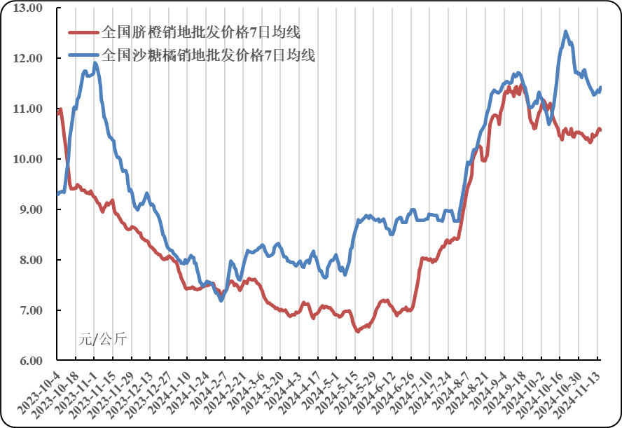 数据来源：农业农村部信息中心、新华指数研究院