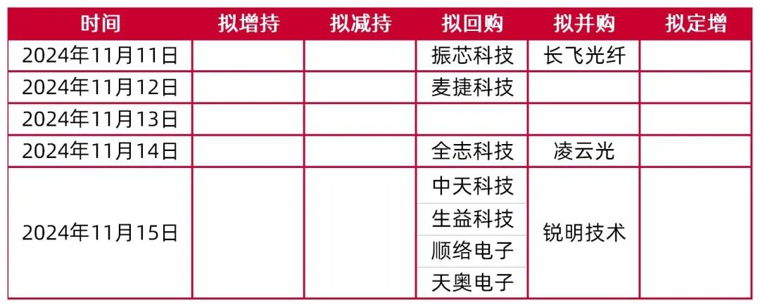 资料来源：Wind，山西证券研究所