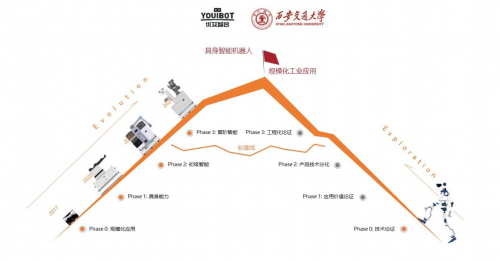 优艾智合具身智能机器人路径
