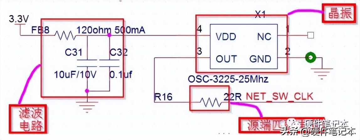 布局布线效果图如下：