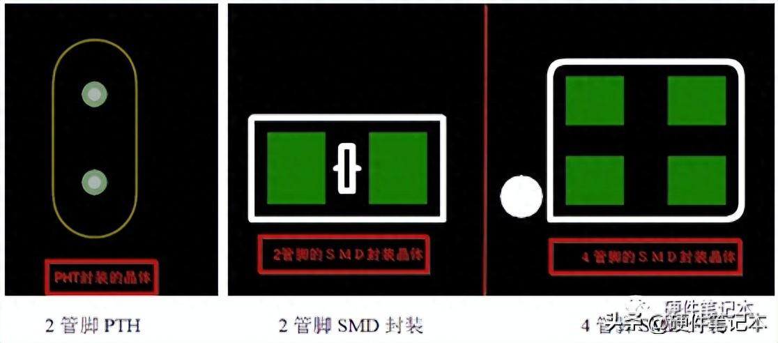 尽管晶体有不同的规格，但它们的基本电路设计是一致的，因此PCB 的布局、布线规则也是通用的。基本的电路设计如下图：
