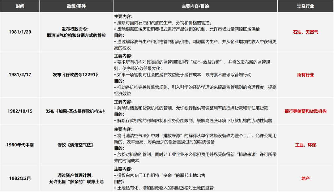 资料来源：纽约时报，美联储，美国国家档案馆，宾夕法尼亚大学法学院，中国社会科学院，国联证券研究所