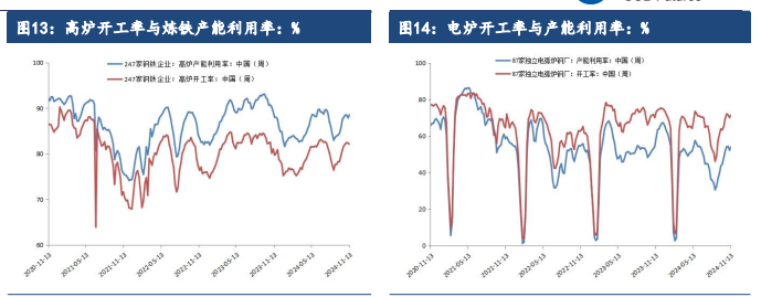 关联品种铁矿石所属公司：建信期货