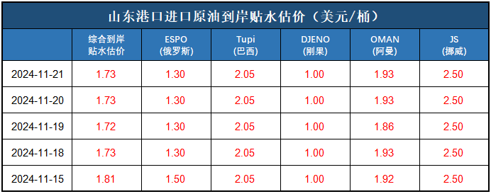 数据来源：新华财经数据库、金联创