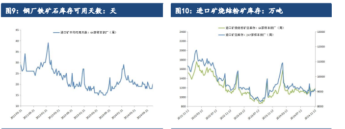 关联品种铁矿石所属公司：建信期货