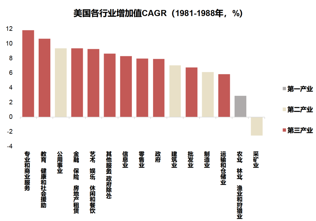 资料来源：Wind，国联证券研究所