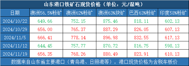 数据来源：新华财经数据库