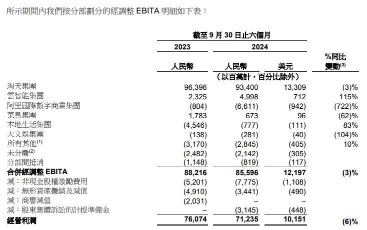 图片开端:公告截图