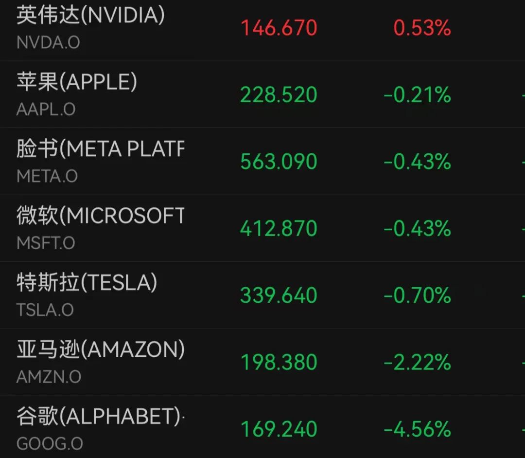 Chrome要被强制出售？谷歌一夜蒸发7000亿元！
