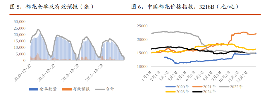 关联品种棉花白糖所属公司：光大期货