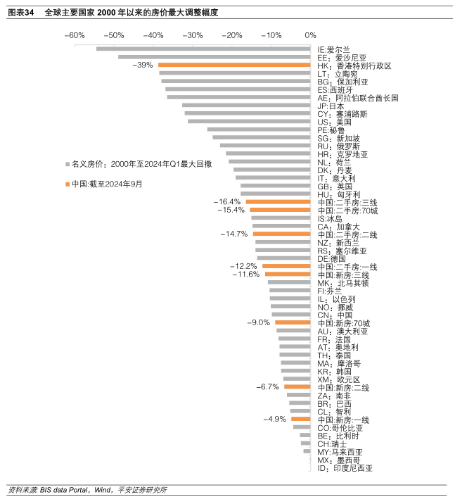 房地产止跌回稳：现状、基础与再思考__财经头条