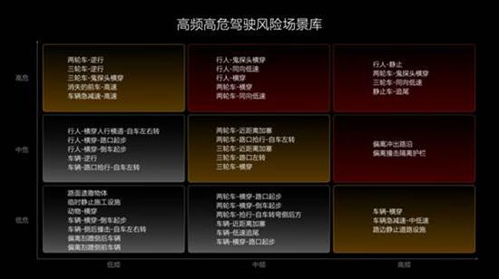 理想汽车诠释什么是“安全至上”