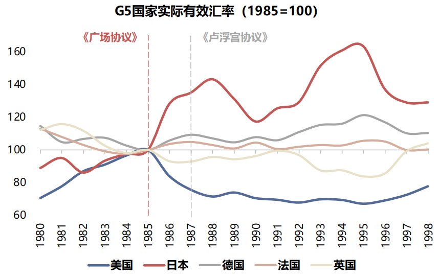 资料来源：Wind，国联证券研究所