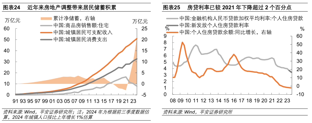 房地产止跌回稳：现状、基础与再思考__财经头条